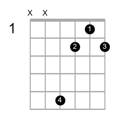 D7/G Chord